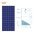 KSUNSOLAR photovoltaic cell polycrystalline solar panel company for powered by