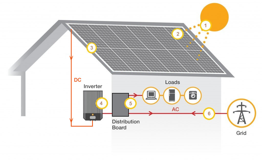 KSUNSOLAR Array image195