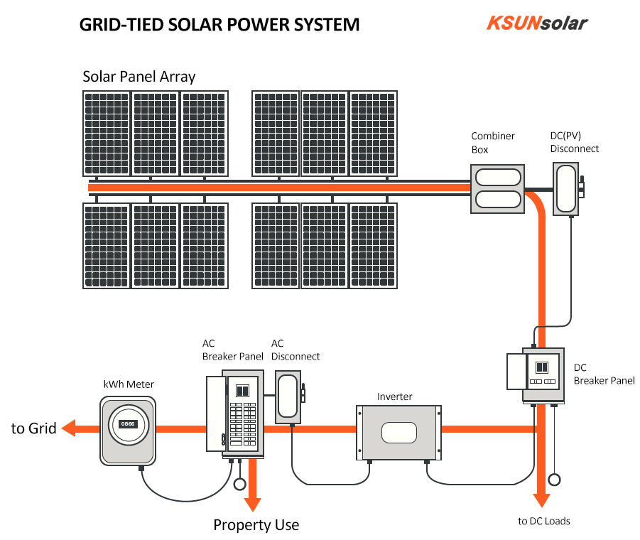 6.16kw Grid-tied Solar Power With Growatt Inverter | Ksunsolar