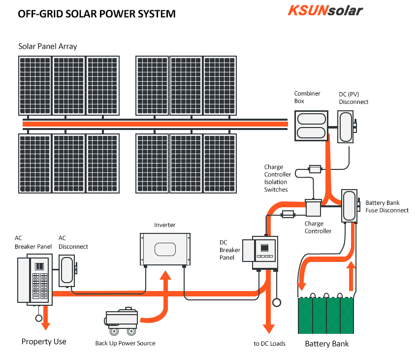 6kw Off-grid Solar Power System Kit Off Grid Systems