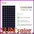 New monocrystalline solar panel Supply for powered by