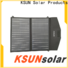 Wholesale solar panel products company for Energy saving