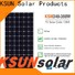 Best solar panels china factory for Environmental protection