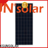 KSUNSOLAR High-quality solar panel manufacturers company for powered by