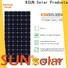 Best best monocrystalline solar panels manufacturers for Environmental protection