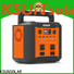 KSUNSOLAR solar energy equipment supplier Supply For photovoltaic power generation