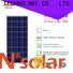 KSUNSOLAR poly solar panel price Suppliers for Energy saving