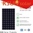 Wholesale solar module prices Suppliers for Environmental protection