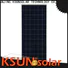 Latest polycrystalline solar panel price factory for powered by