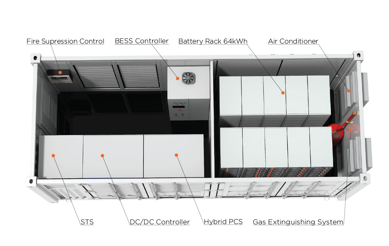 Odm Commercial Energy Storage System Manufacturer Ksunsolar